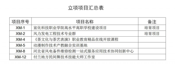 祝贺我院六个项目获批河北省创新发展行动计划立项